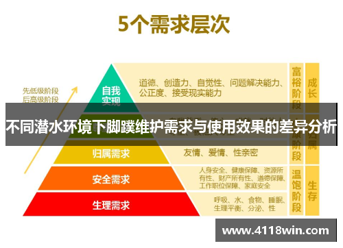 不同潜水环境下脚蹼维护需求与使用效果的差异分析