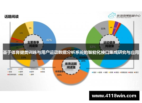 基于体育健美训练与用户运动数据分析系统的智能化接口集成研究与应用