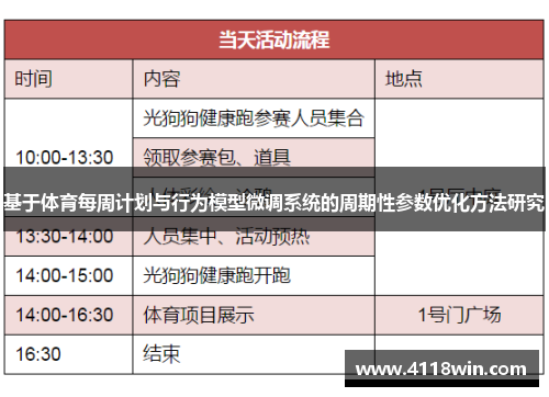 基于体育每周计划与行为模型微调系统的周期性参数优化方法研究