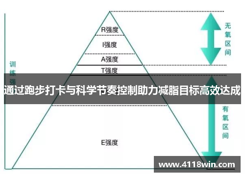 通过跑步打卡与科学节奏控制助力减脂目标高效达成