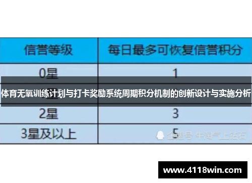 体育无氧训练计划与打卡奖励系统周期积分机制的创新设计与实施分析